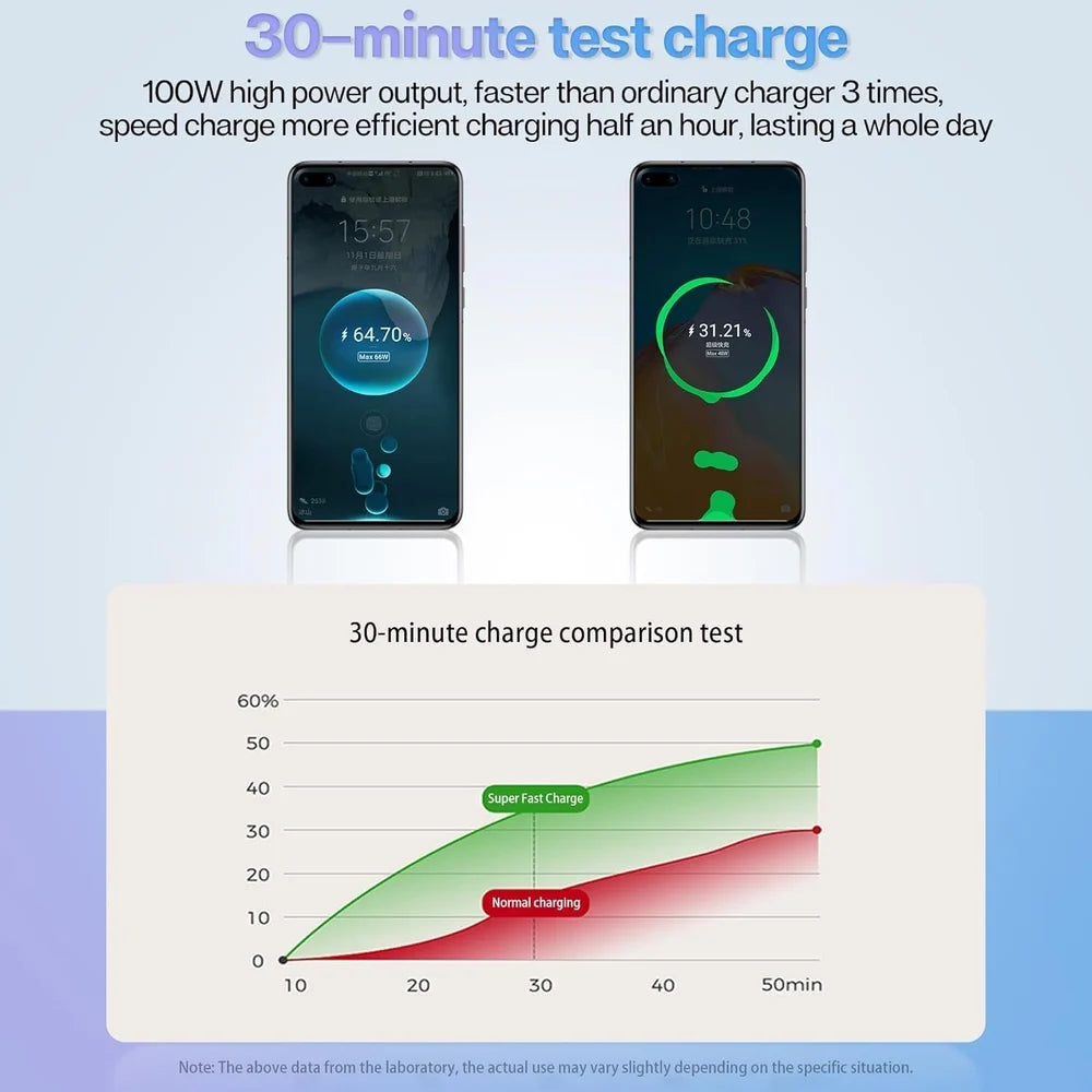 4 in 1 Car Charger 4 in 1 Retractable Car Charger Fast Charger All in One Charger Multi Port Charger